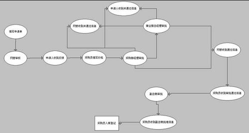 勤哲Excel服務(wù)器自動生成企業(yè)流程管理系統(tǒng) 賦能人工智能行業(yè)應(yīng)用系統(tǒng)集成服務(wù)