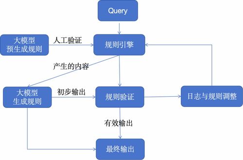 大模型應(yīng)用的10種架構(gòu)模式及其在人工智能行業(yè)應(yīng)用系統(tǒng)集成服務(wù)中的作用