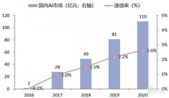 中國安防行業(yè)十年報告 產(chǎn)值躍增四倍，雙巨頭全球稱雄，AI驅(qū)動系統(tǒng)集成服務(wù)新浪潮